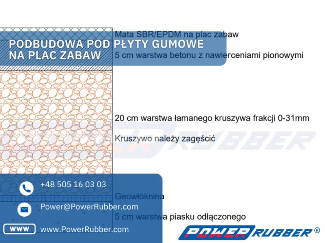 Sous-structure pour dalles en caoutchouc pour aire de jeux
