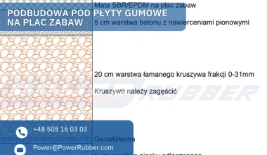 Podbudowa pod płyty gumowe na plac zabaw