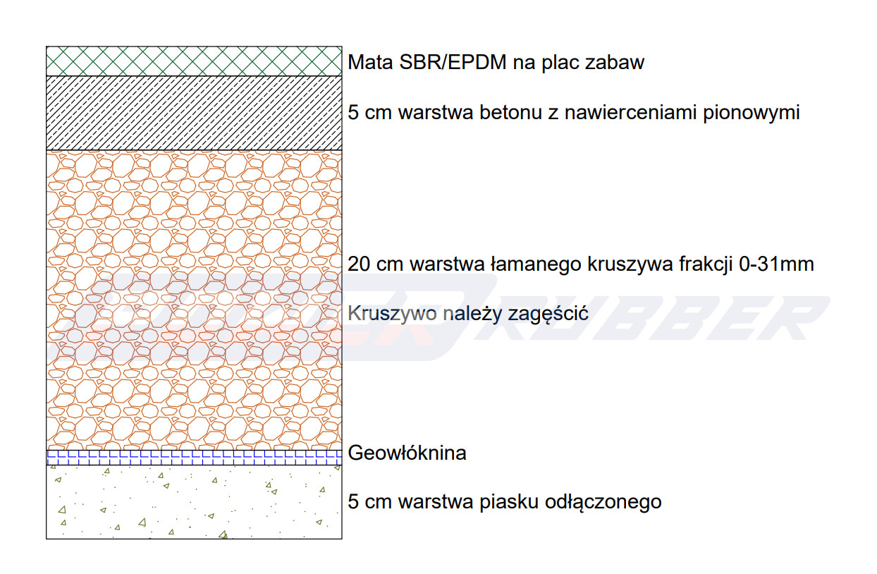 A substrate for rubber tiles for playgrounds